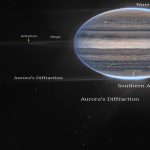 سیاره مشتری از دید تلسکوپ فضایی جیمز وب — تصویر نجومی ناسا