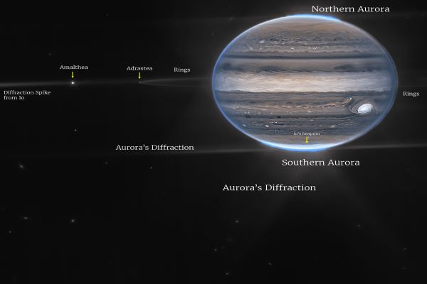 سیاره مشتری از دید تلسکوپ فضایی جیمز وب 